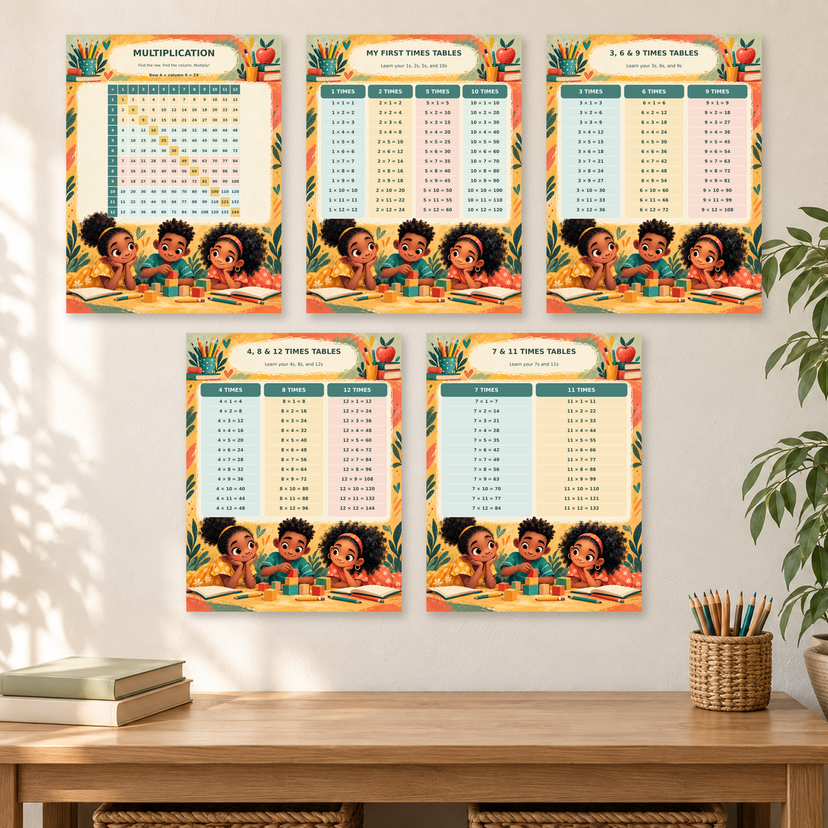 Multiplication Poster Set
