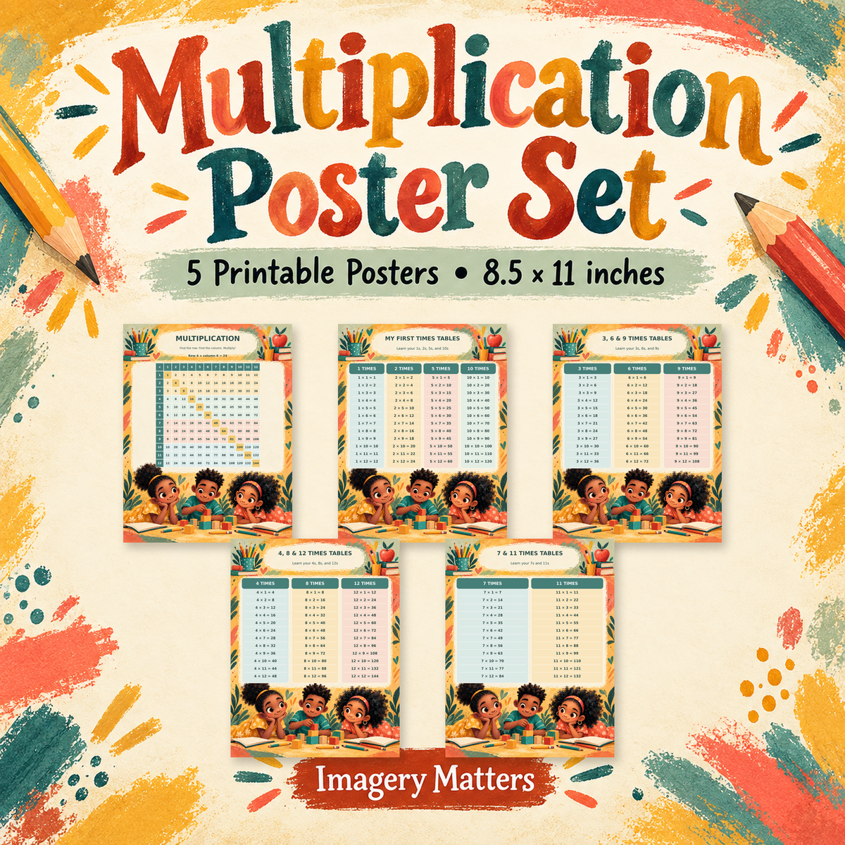 Multiplication Poster Set