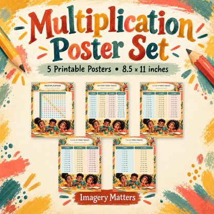 Multiplication Poster Set