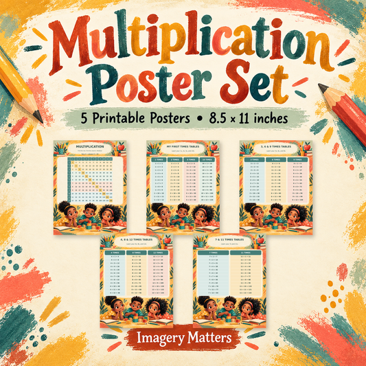 Multiplication Poster Set