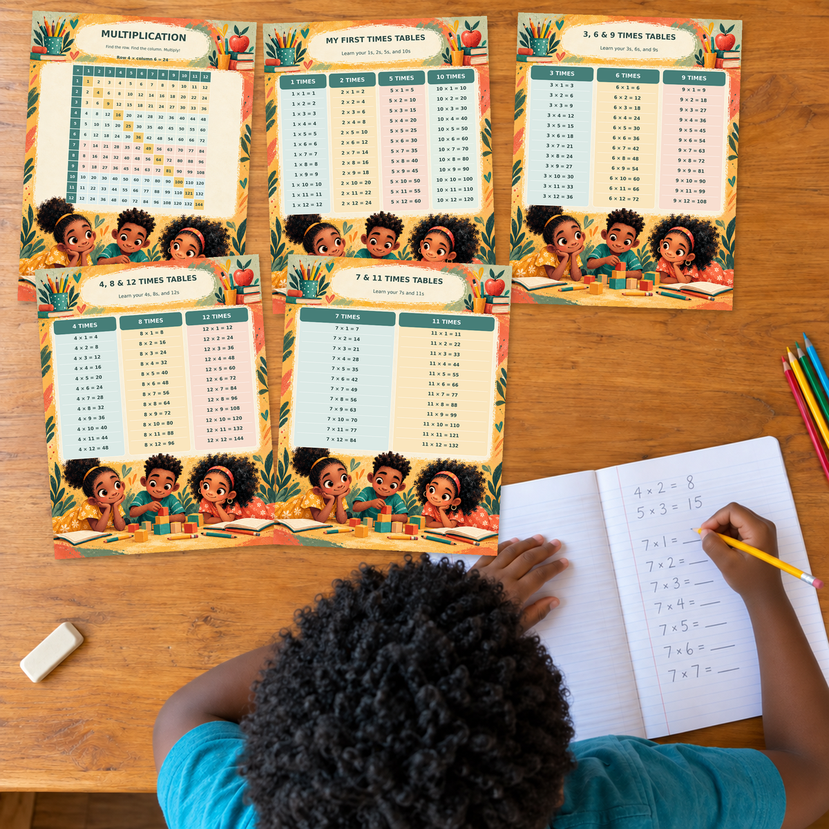 Multiplication Poster Set