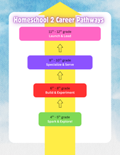 Load image into Gallery viewer, I Want To Be An Architect! | Urban Planner | Spark &amp; Explore | 4th - 5th Grade Curriculum
